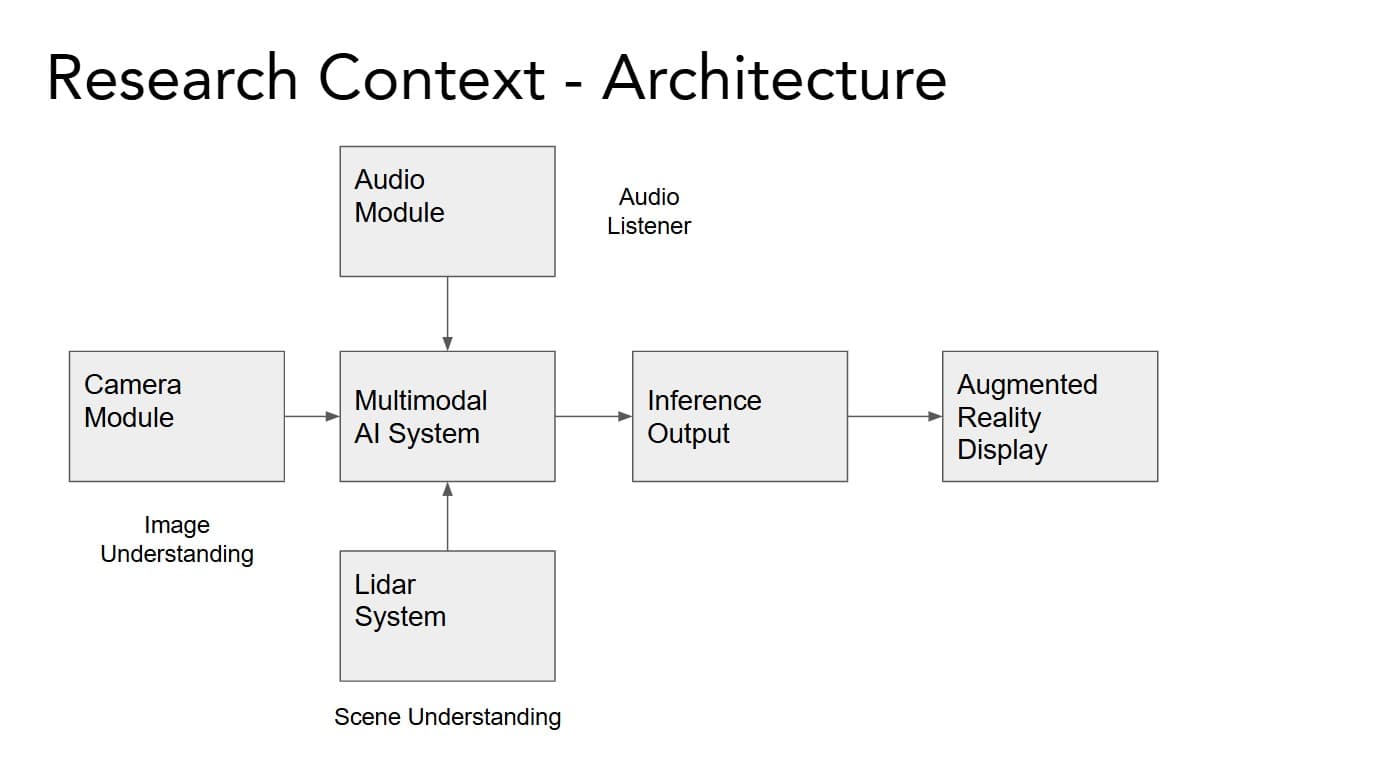 AI-Powered AR Smart Glasses for Hearing Accessibility